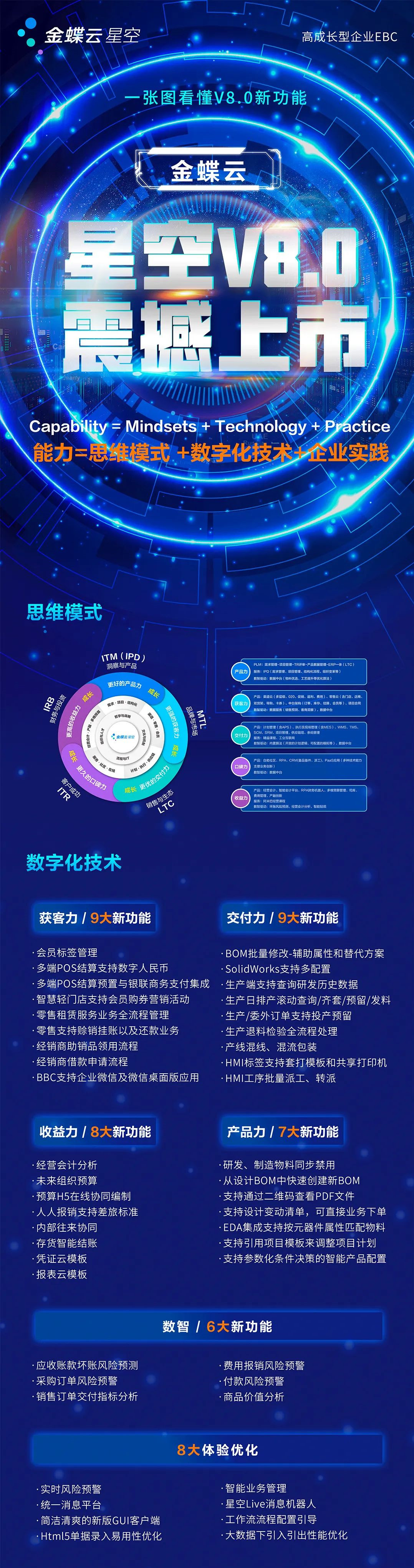 金蝶云星空最新版V8.0震撼上市