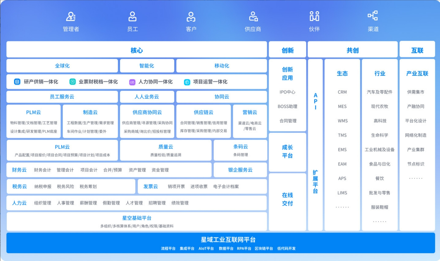 金蝶云星空