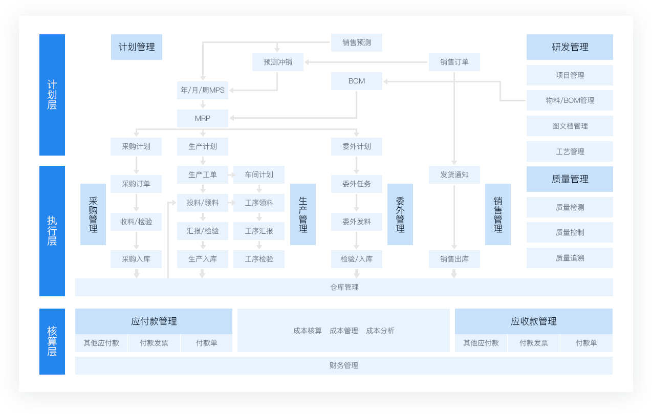 机械行业(图1)