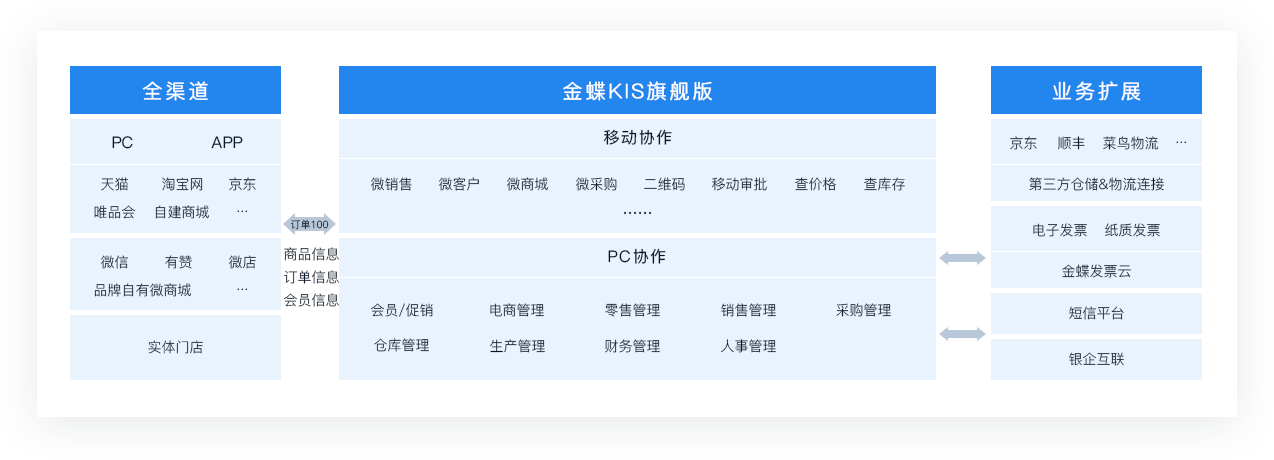 KIS云旗舰版(图1)